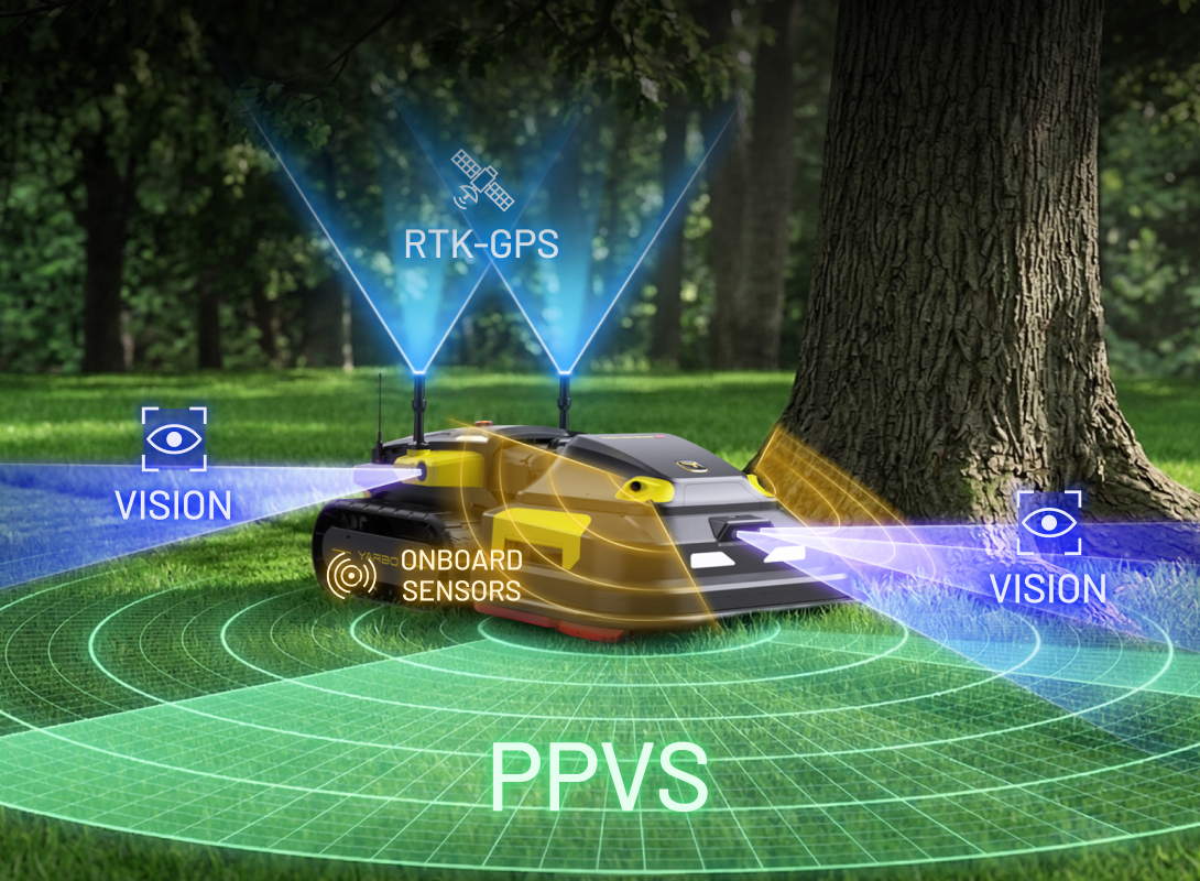 Navigácia Yarbo pomocou RTK a senzorov